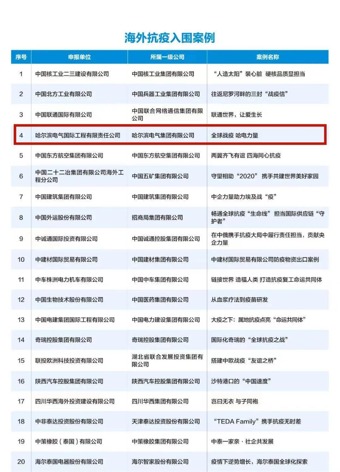 九游会·J9-官方网站|真人集团游戏品牌